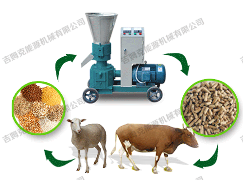 顆粒機、動物、顆粒